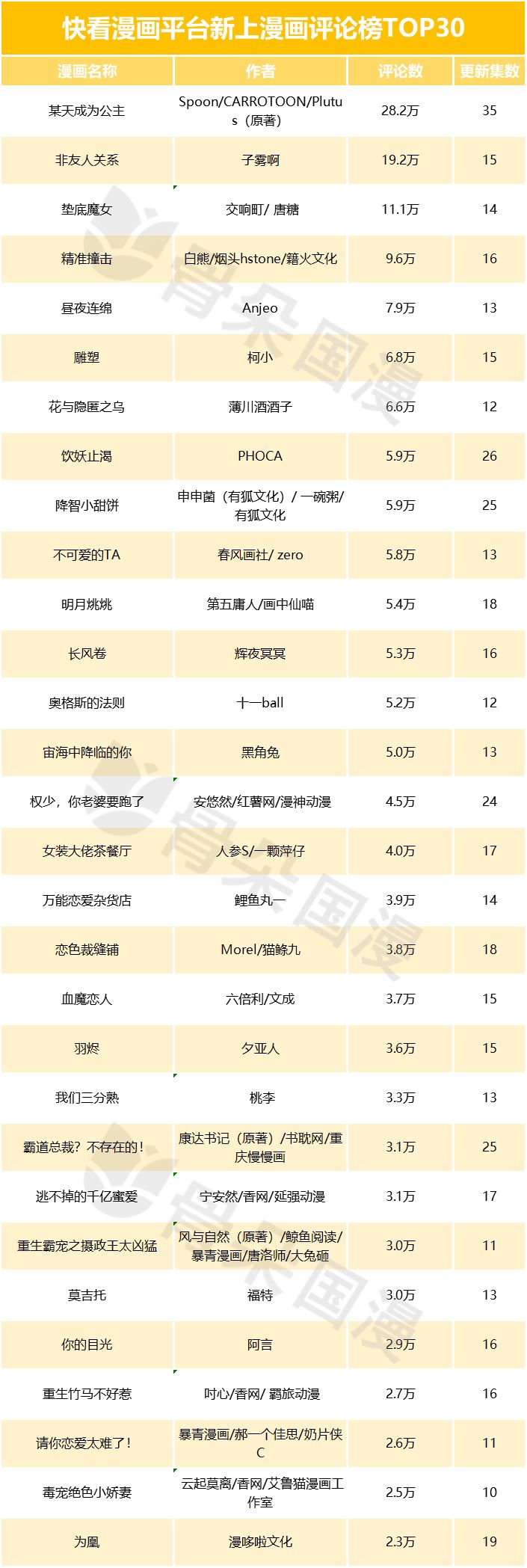 快看必看的几部漫画,盘点最好看的几部免费漫画