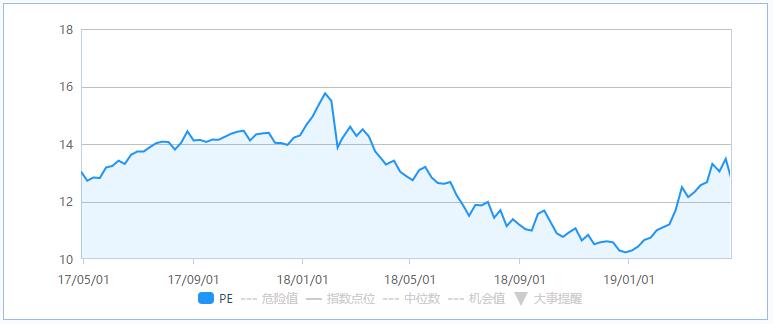 一周时间抹去了一个月涨幅，九问A股怎么了？核心因素未变！影响市场并非只是钱的问题，究竟是什么