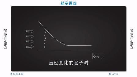 飞机这么小翅膀为什么能飞,飞机为什么能飞起靠什么力量