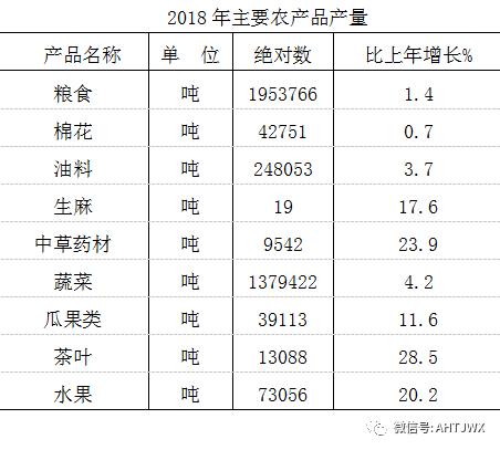 安庆2018年生产总值,安庆上半年各县市经济