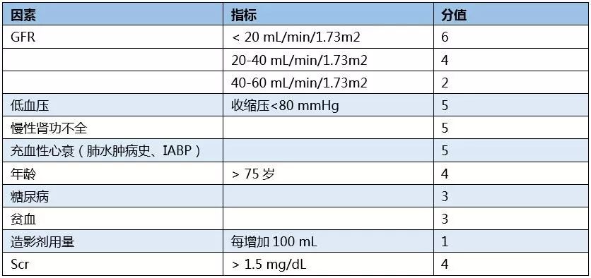 造影剂肾病治疗方案有哪些,造影剂肾病的预防及处理