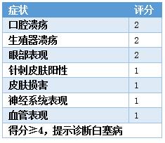 反复喉部溃疡,需警惕这种病!