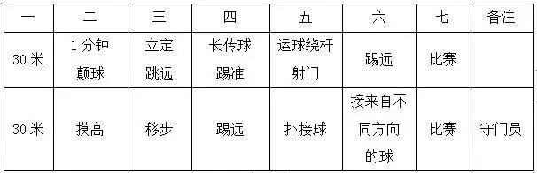 连云港体育特长生高考新政策,连云港体育特长生网上报名