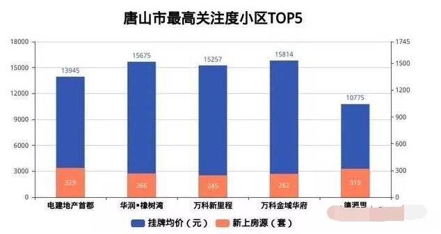 唐山楼市访谈录｜你觉得楼市的春天还有多远？