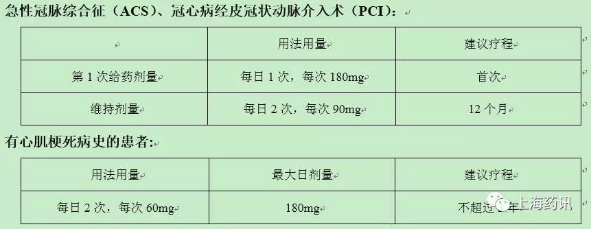 替格瑞洛该怎么停药,服用替格瑞洛身体青紫