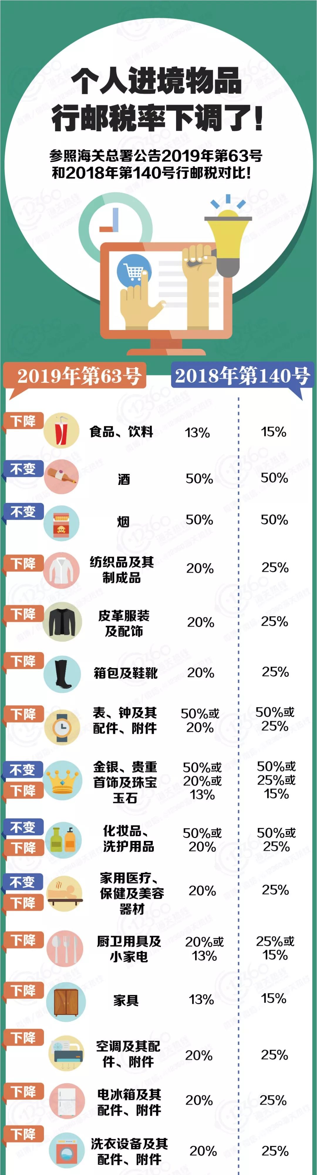 「围观」男子手戴275万的名表被海关拦下，要交137万的税