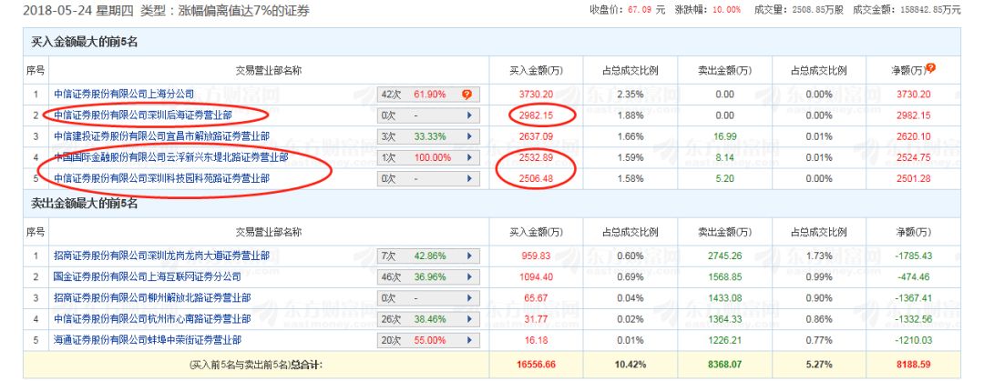 游资欢乐海岸每日龙虎榜,欢乐海岸游资最新席位