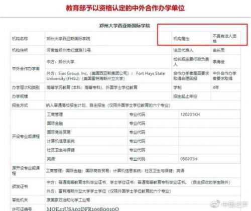 郑州大学西亚斯国际学院多少分,郑州大学西亚斯国际学院是二本吗