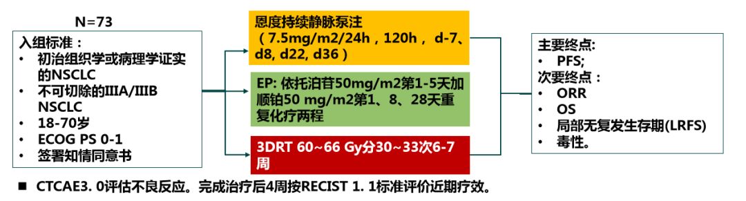 靶向药可以治疗中晚期鳞癌吗,靶向药适合早期无转移患者吗