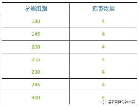 君乐宝马拉松鹿泉直播,石家庄鹿泉君乐宝国际半程马拉松