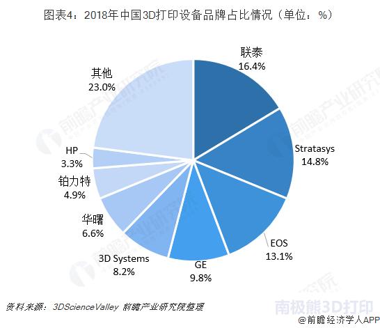 光固化3d打印设备价格,3d打印是光固化好还是传统好