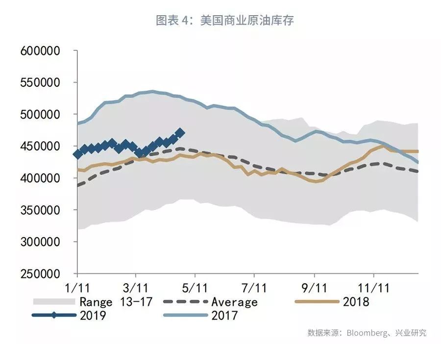 大宗商品库存周期,大宗商品每周库存数据