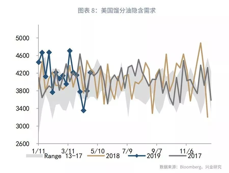 大宗商品库存周期,大宗商品每周库存数据