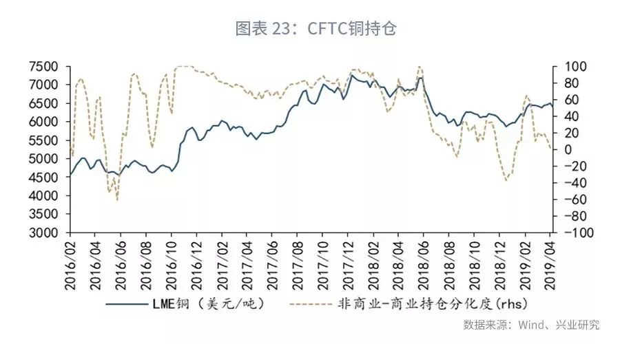 大宗商品库存周期,大宗商品每周库存数据