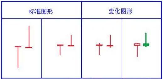 k线新手入门教程,k线入门教程零基础
