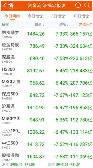 a股千股涨停及千股跌停的原因,a股超4700股下跌千股跌停