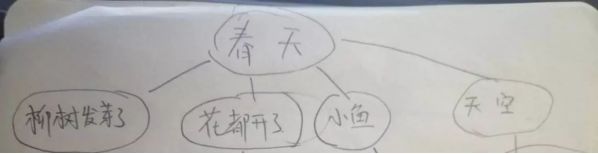 小学作文写作方法与技巧视频教学,孩子作文写不好家长一定要收藏