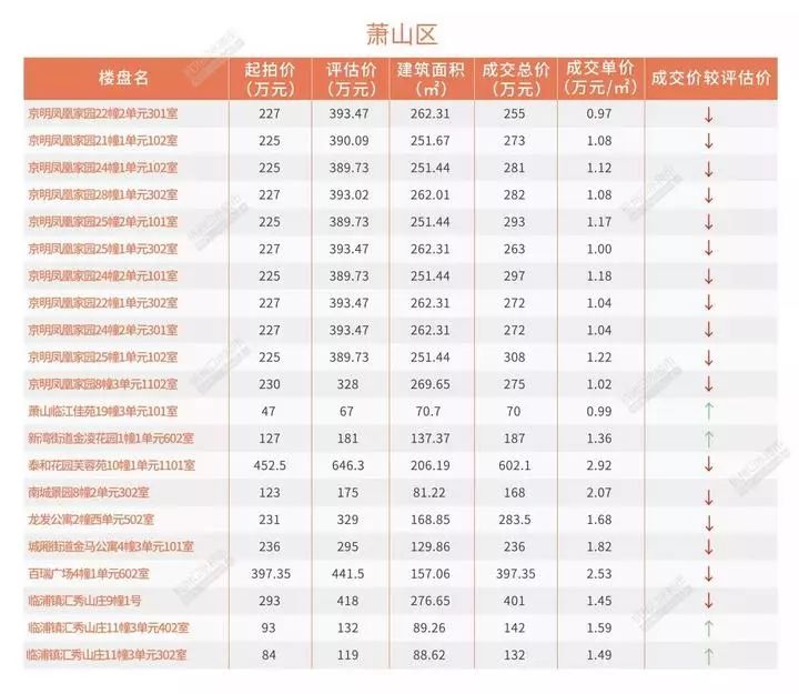 杭州学区房未来发展趋势如何,杭州4月份的楼市