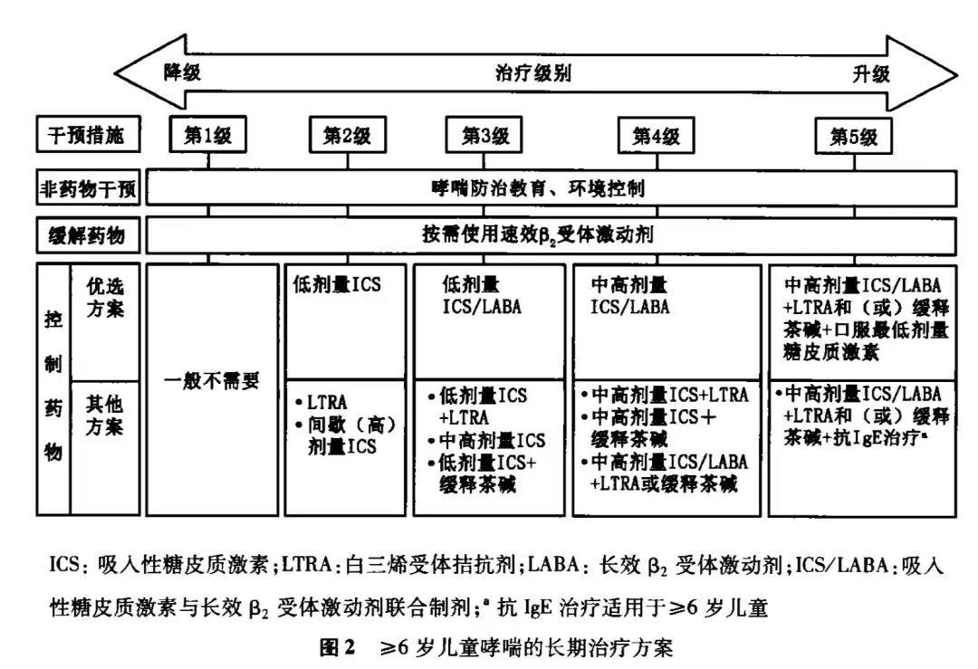 世界防治哮喘日关爱每位哮喘患儿,世界上儿童哮喘发病率
