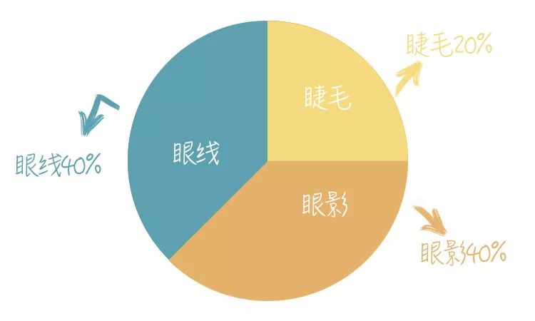 单眼皮内双显眼大的眼妆教程,单眼皮内双眼妆萌新教程