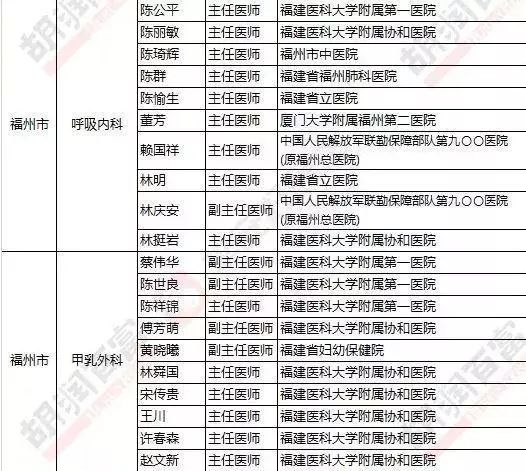 福建人在福州看病最好的医院,福州人看病都去哪个医院