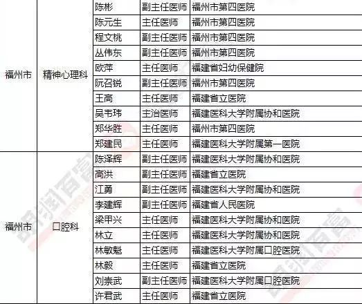 福建人在福州看病最好的医院,福州人看病都去哪个医院