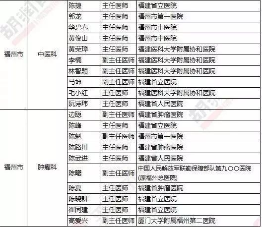 福建人在福州看病最好的医院,福州人看病都去哪个医院