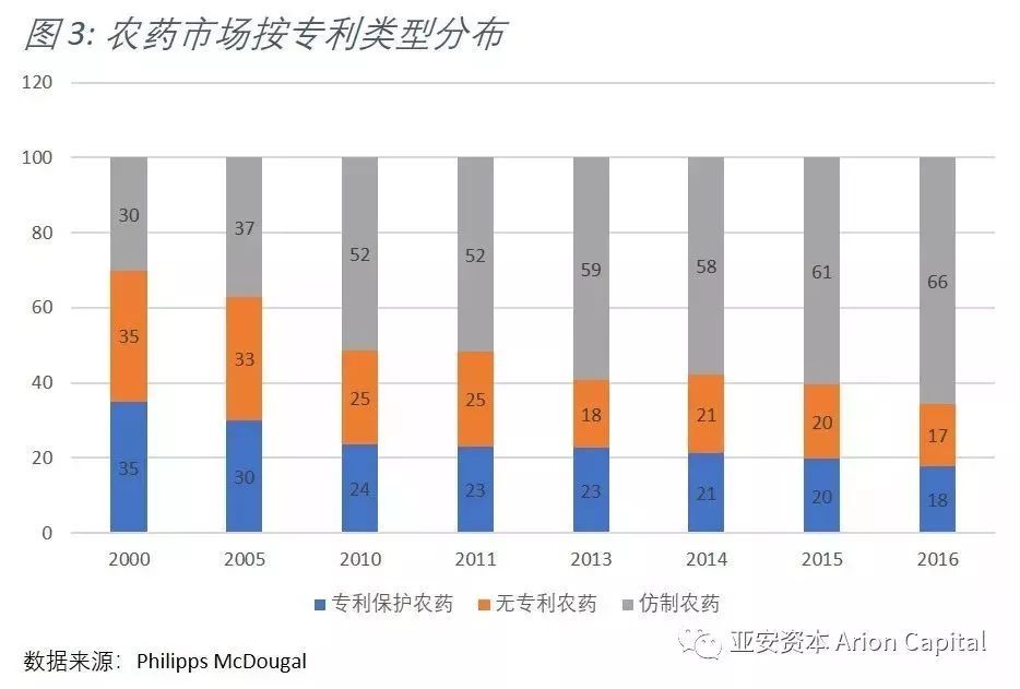 中化并购先正达美国,中化集团并购瑞士先正达