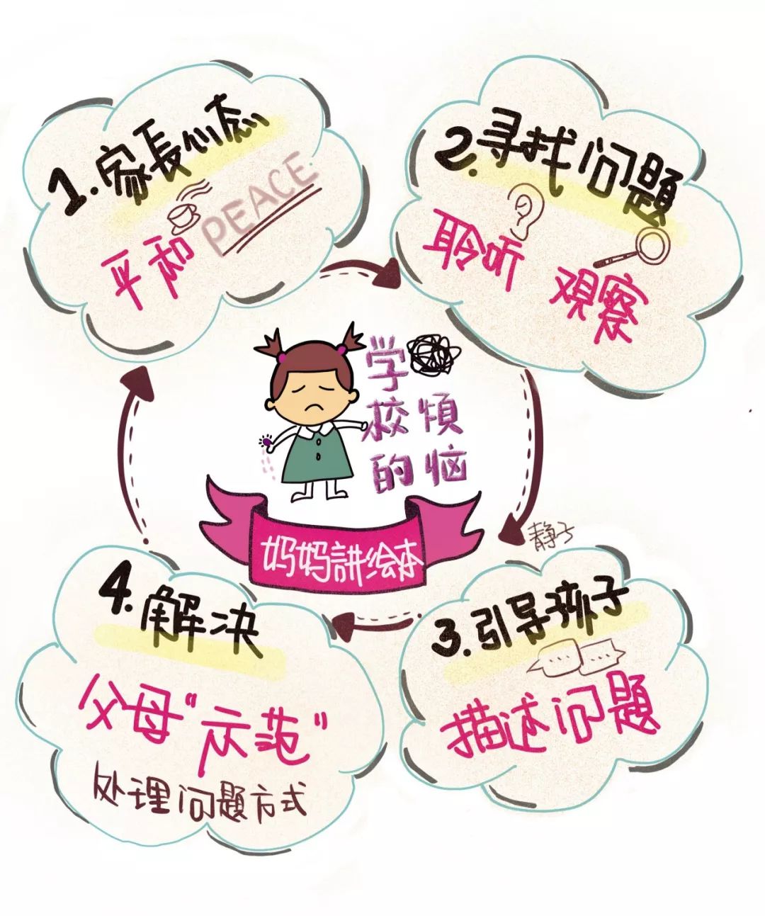 是什么让我从容地面对女儿手指上的那个紫黑色的血泡?