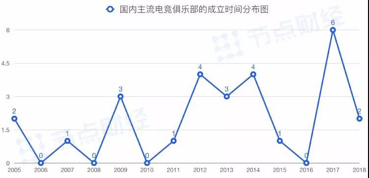 中国电竞产业破千亿,奔跑吧巨婴是第几季