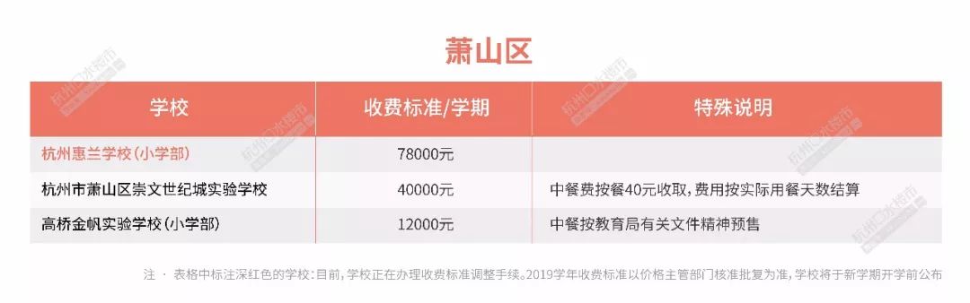 2020杭州民办中学学费出炉,2023年杭州市民办小学学费统计