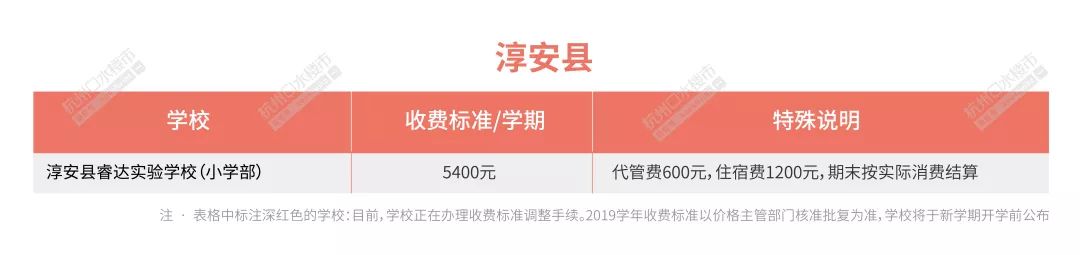 2020杭州民办中学学费出炉,2023年杭州市民办小学学费统计