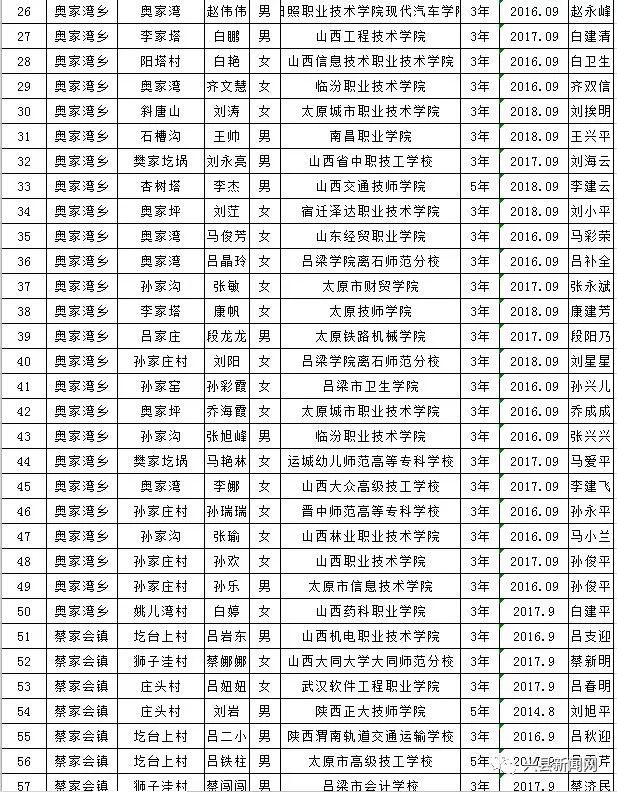 雨露计划教育扶贫资助,兴县雨露计划补贴