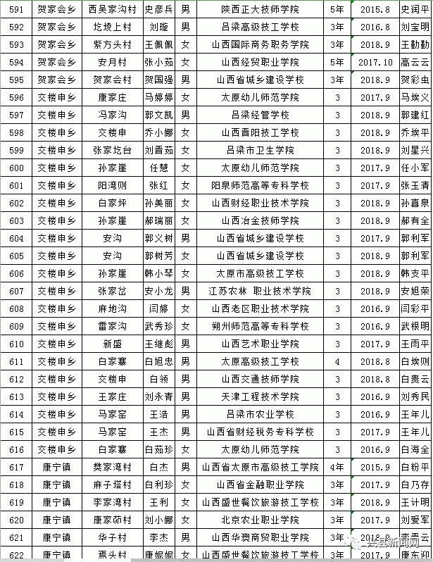 雨露计划教育扶贫资助,兴县雨露计划补贴