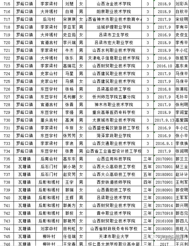 雨露计划教育扶贫资助,兴县雨露计划补贴