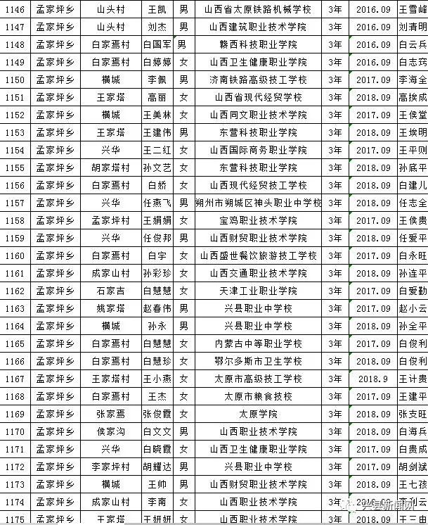 雨露计划教育扶贫资助,兴县雨露计划补贴