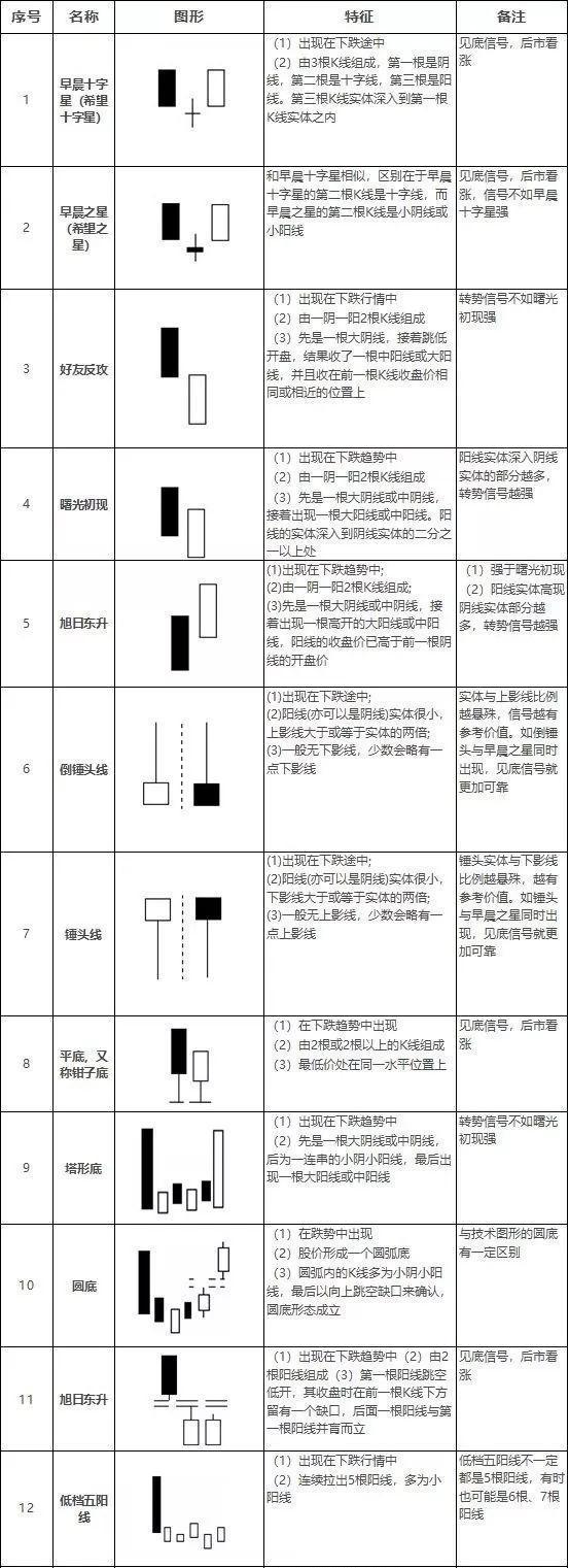 k线图14种形态买卖点图谱,k线经典卖出形态图解