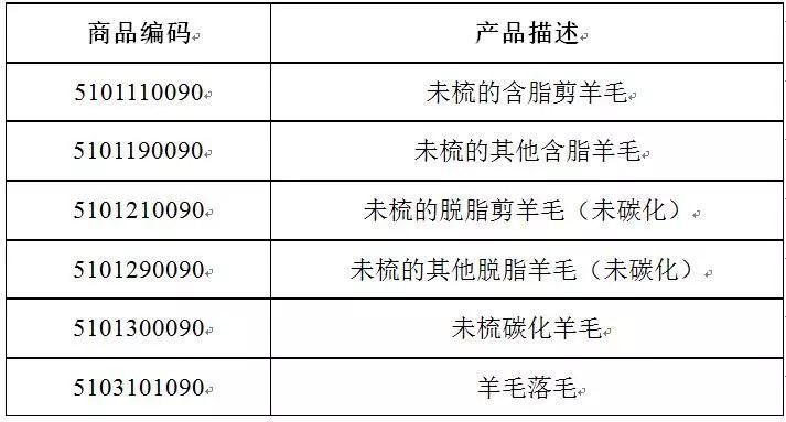 非优惠原产地证填制规则,海关进口原产地证填制规范
