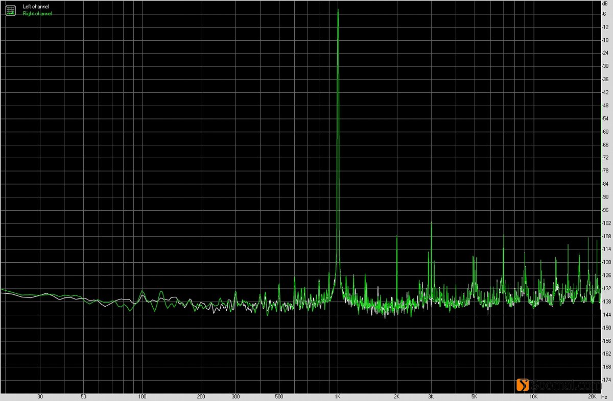 vivox50pro+音质评测,vivoxfold音质测评