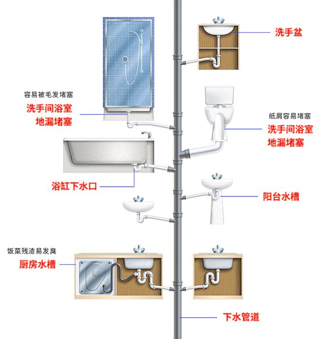 厕所溶解污垢,厕所快速去污垢