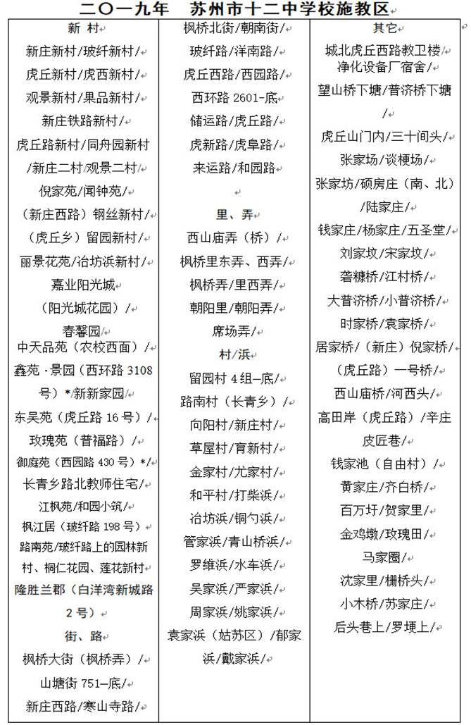 苏州义务教育施教区范围,2019年姑苏中小学施教区