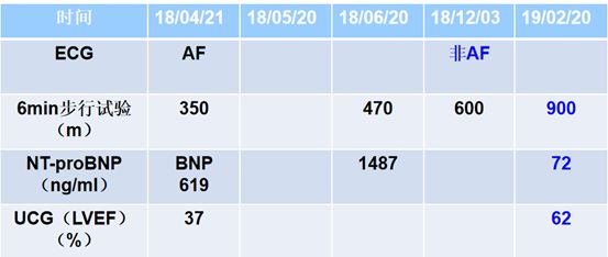 心衰治疗新金三角药物图片,心衰金三角和新三角