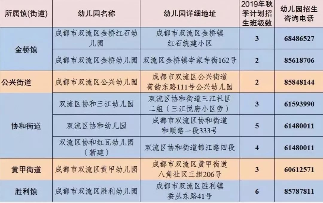 成都金牛区公立幼儿园2022年报名,成都锦江教办幼儿园