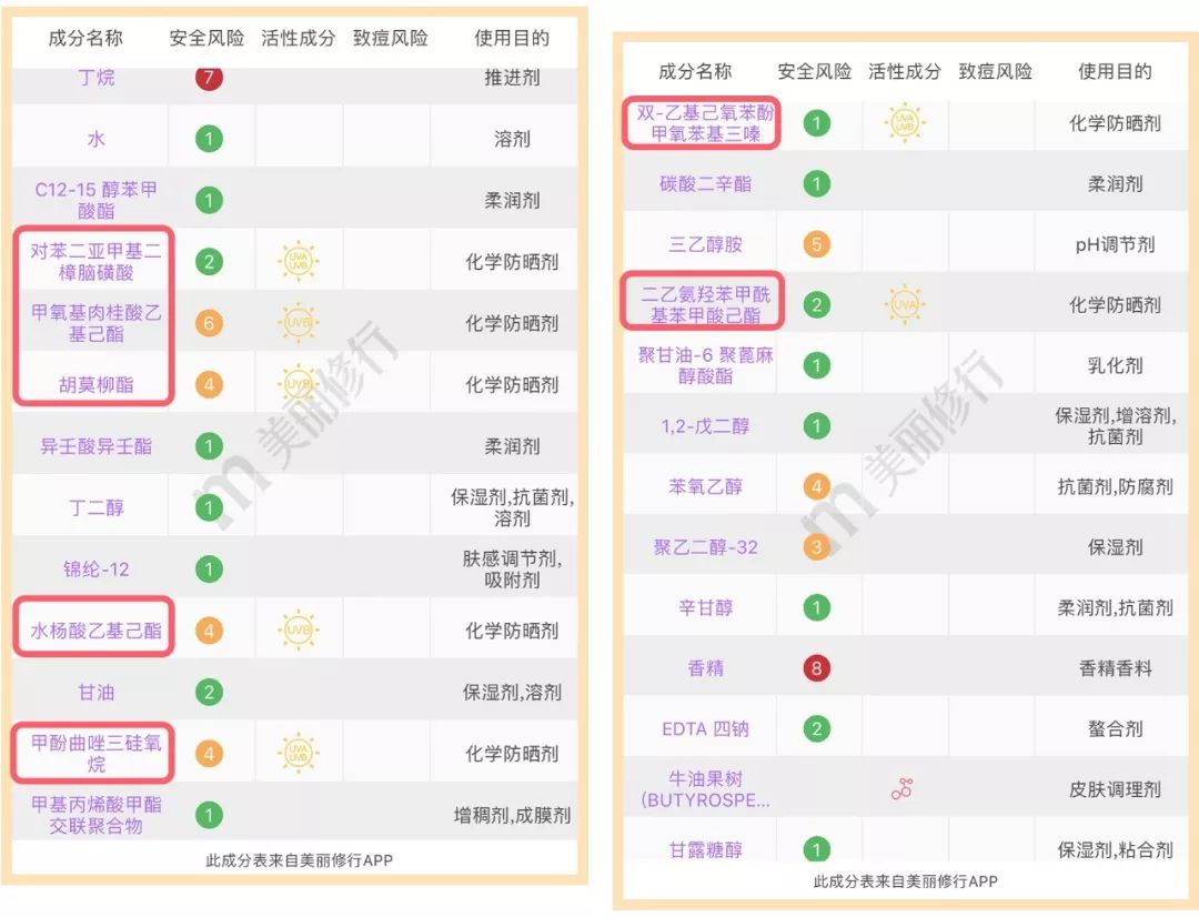 屈臣氏严选防晒喷雾图文,屈臣氏防晒喷雾推荐
