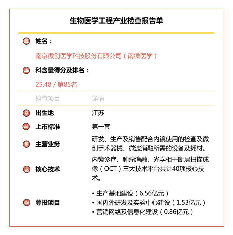 近半公司研发投入不及格，南微医学华熙生物拖后腿︱“科创板大体检”之生物医学