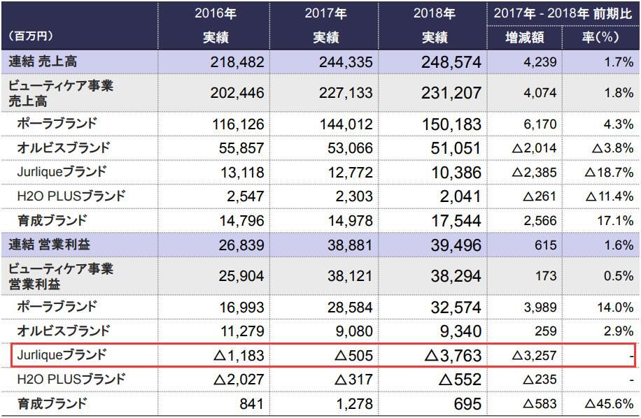 pola日本版和国内版,pola抗衰皮肤管理