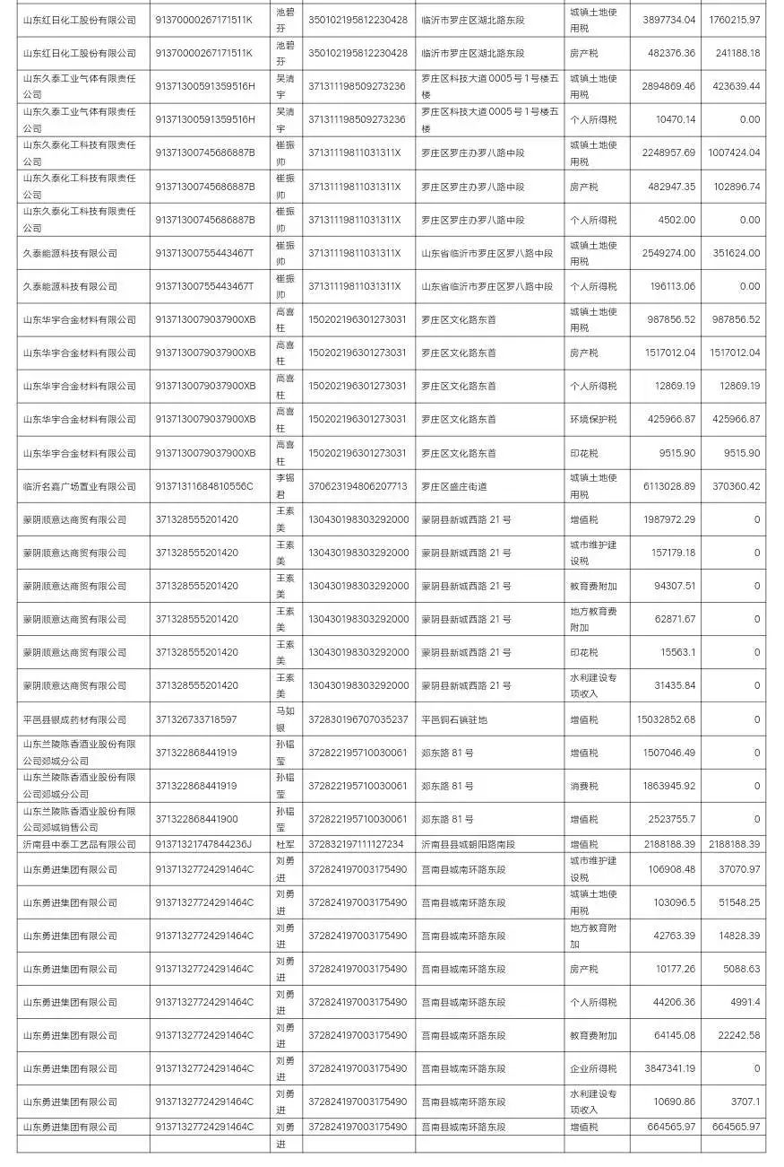 临沭民营企业欠款,临沭偷税