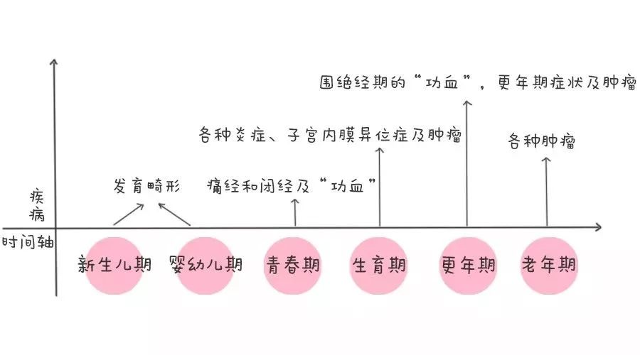 呵护女性健康爱心义诊进社区,关爱孕产妇健康行动送医义诊活动