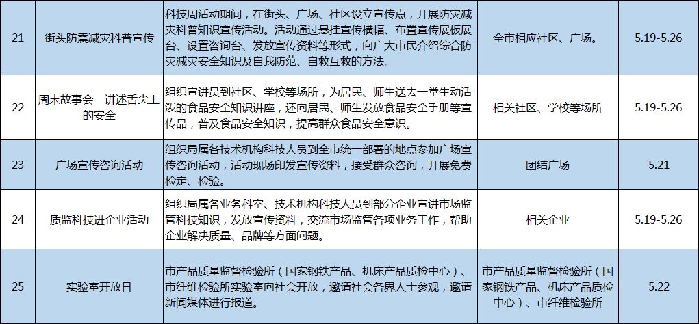 这些活动你不能错过,马鞍山科技活动周