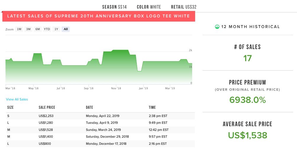 苏富比supreme,去苏富比拍卖会